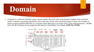 Relational database | PPTX