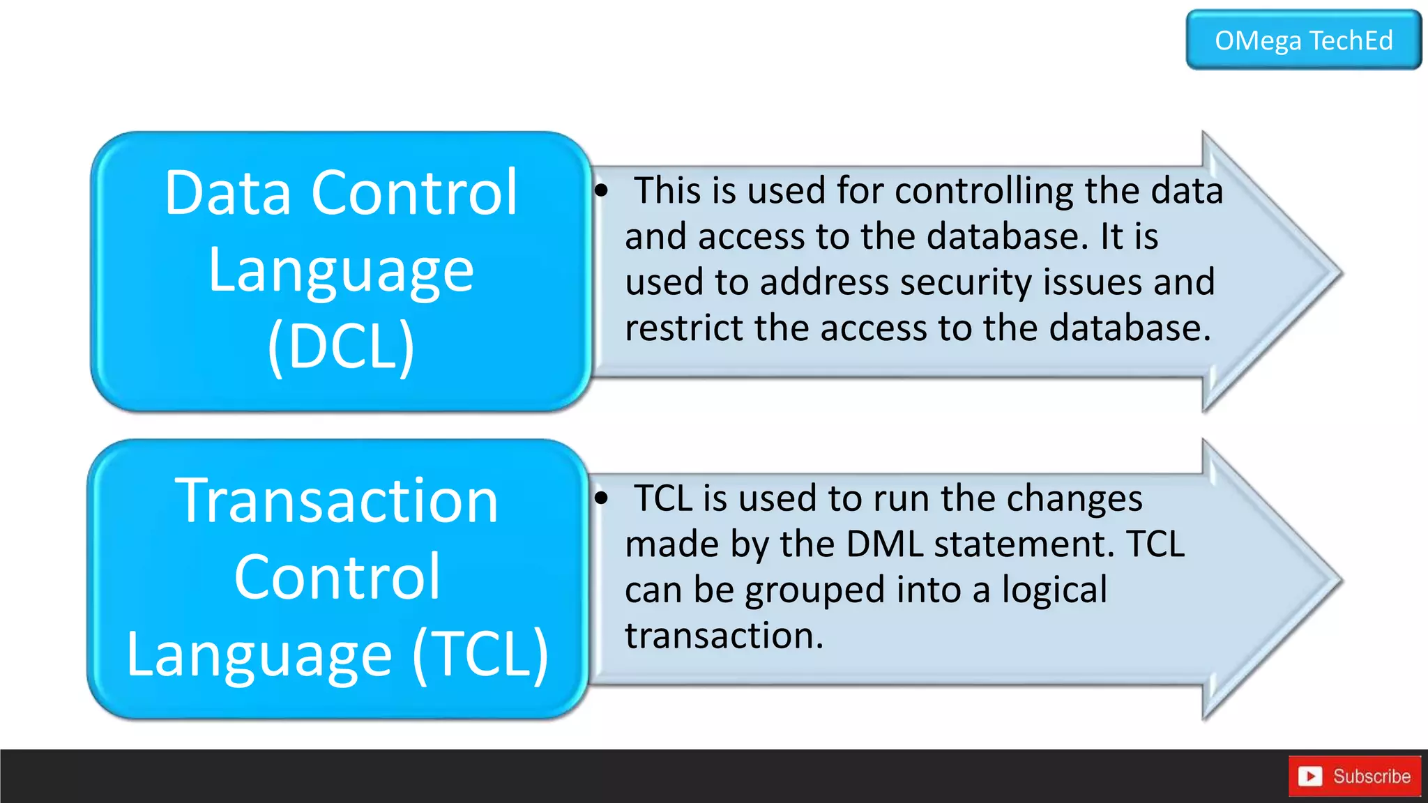• This is used for controlling the data
and access to the database. It is
used to address security issues and
restrict the access to the database.
Data Control
Language
(DCL)
• TCL is used to run the changes
made by the DML statement. TCL
can be grouped into a logical
transaction.
Transaction
Control
Language (TCL)
OMega TechEd
 