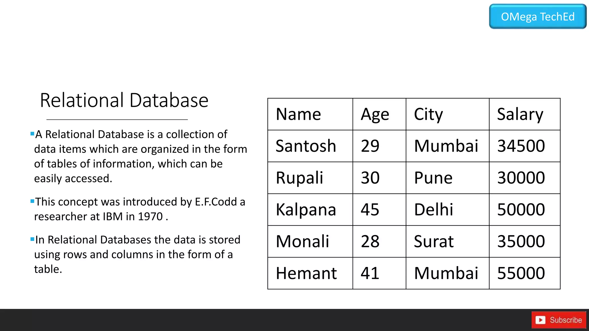 Relational Database
A Relational Database is a collection of
data items which are organized in the form
of tables of information, which can be
easily accessed.
This concept was introduced by E.F.Codd a
researcher at IBM in 1970 .
In Relational Databases the data is stored
using rows and columns in the form of a
table.
Name Age City Salary
Santosh 29 Mumbai 34500
Rupali 30 Pune 30000
Kalpana 45 Delhi 50000
Monali 28 Surat 35000
Hemant 41 Mumbai 55000
OMega TechEd
 