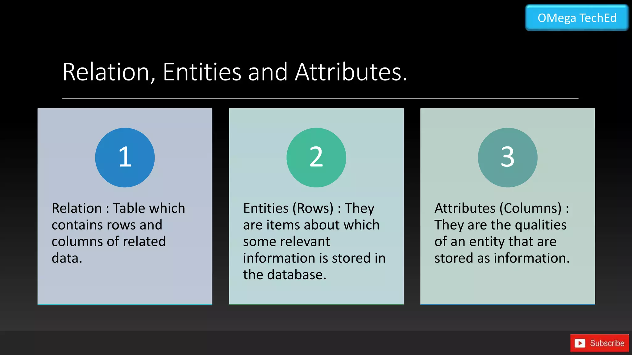 Relation, Entities and Attributes.
Relation : Table which
contains rows and
columns of related
data.
1
Entities (Rows) : They
are items about which
some relevant
information is stored in
the database.
2
Attributes (Columns) :
They are the qualities
of an entity that are
stored as information.
3
OMega TechEd
 