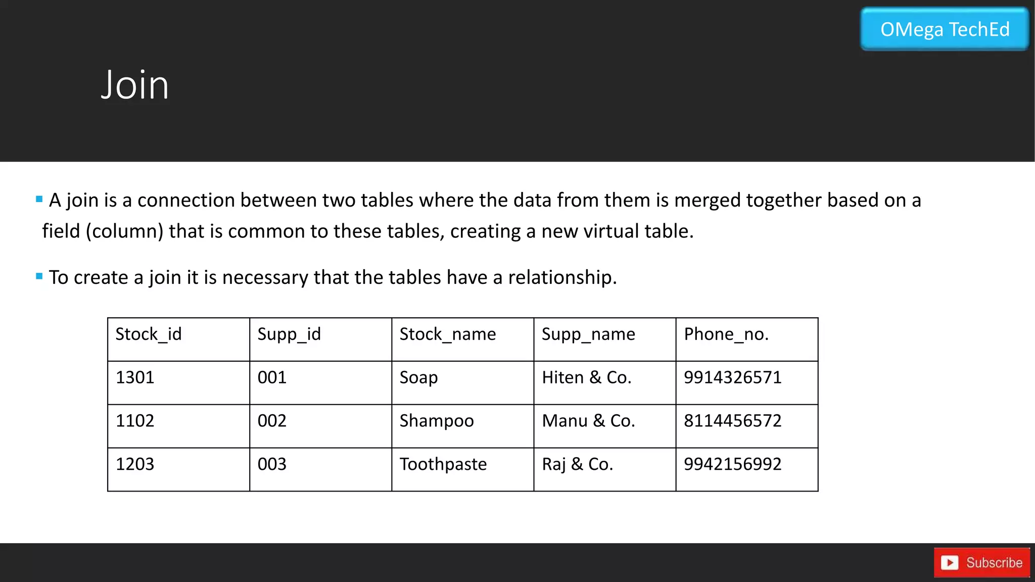Join
 A join is a connection between two tables where the data from them is merged together based on a
field (column) that is common to these tables, creating a new virtual table.
 To create a join it is necessary that the tables have a relationship.
Stock_id Supp_id Stock_name Supp_name Phone_no.
1301 001 Soap Hiten & Co. 9914326571
1102 002 Shampoo Manu & Co. 8114456572
1203 003 Toothpaste Raj & Co. 9942156992
OMega TechEd
 