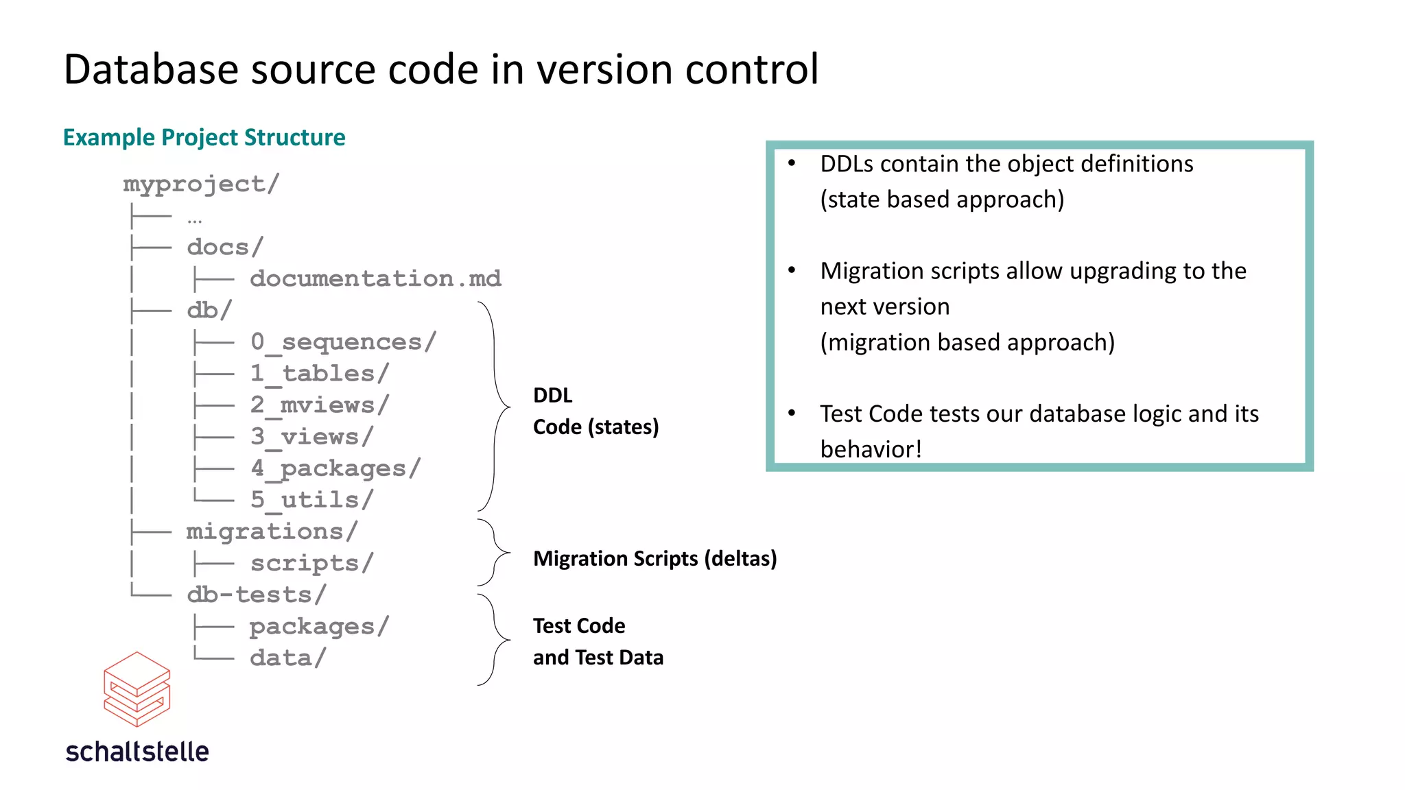 Database source code in version control
myproject/
├── …
├── docs/
│ ├── documentation.md
├── db/
│ ├── 0_sequences/
│ ├── 1_tables/
│ ├── 2_mviews/
│ ├── 3_views/
│ ├── 4_packages/
│ └── 5_utils/
├── migrations/
│ ├── scripts/
└── db-tests/
├── packages/
└── data/
DDL
Code (states)
Test Code
and Test Data
Example Project Structure
• DDLs contain the object definitions
(state based approach)
• Migration scripts allow upgrading to the
next version
(migration based approach)
• Test Code tests our database logic and its
behavior!
Migration Scripts (deltas)
 