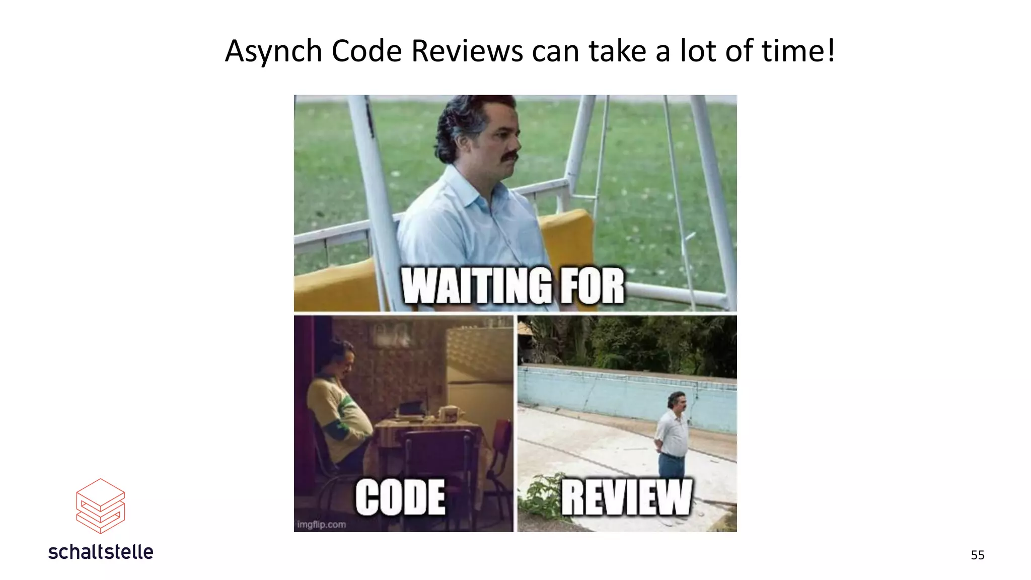 Asynch Code Reviews can take a lot of time!
55
 
