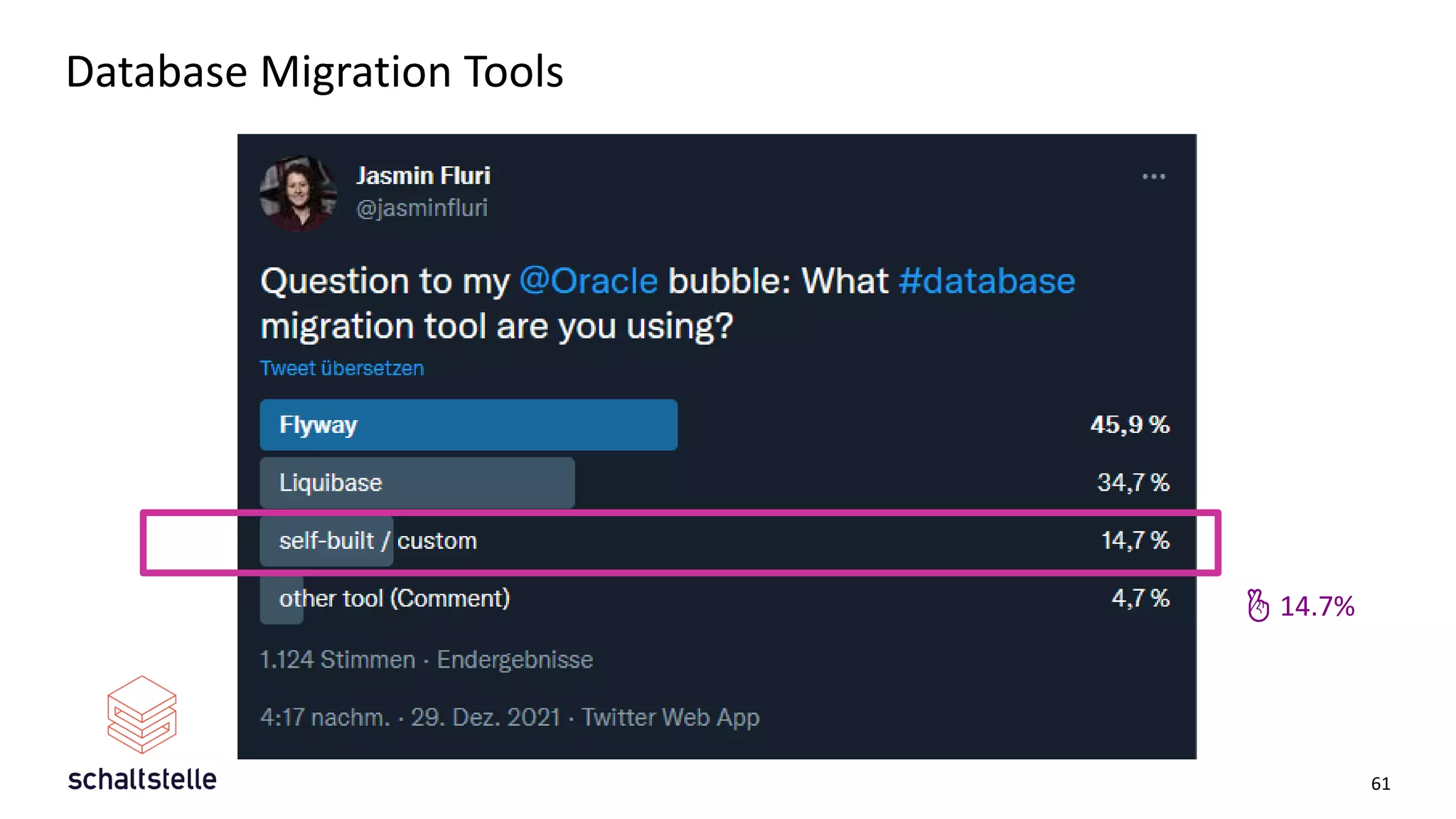 Database Migration Tools
61
🤞 14.7%
 