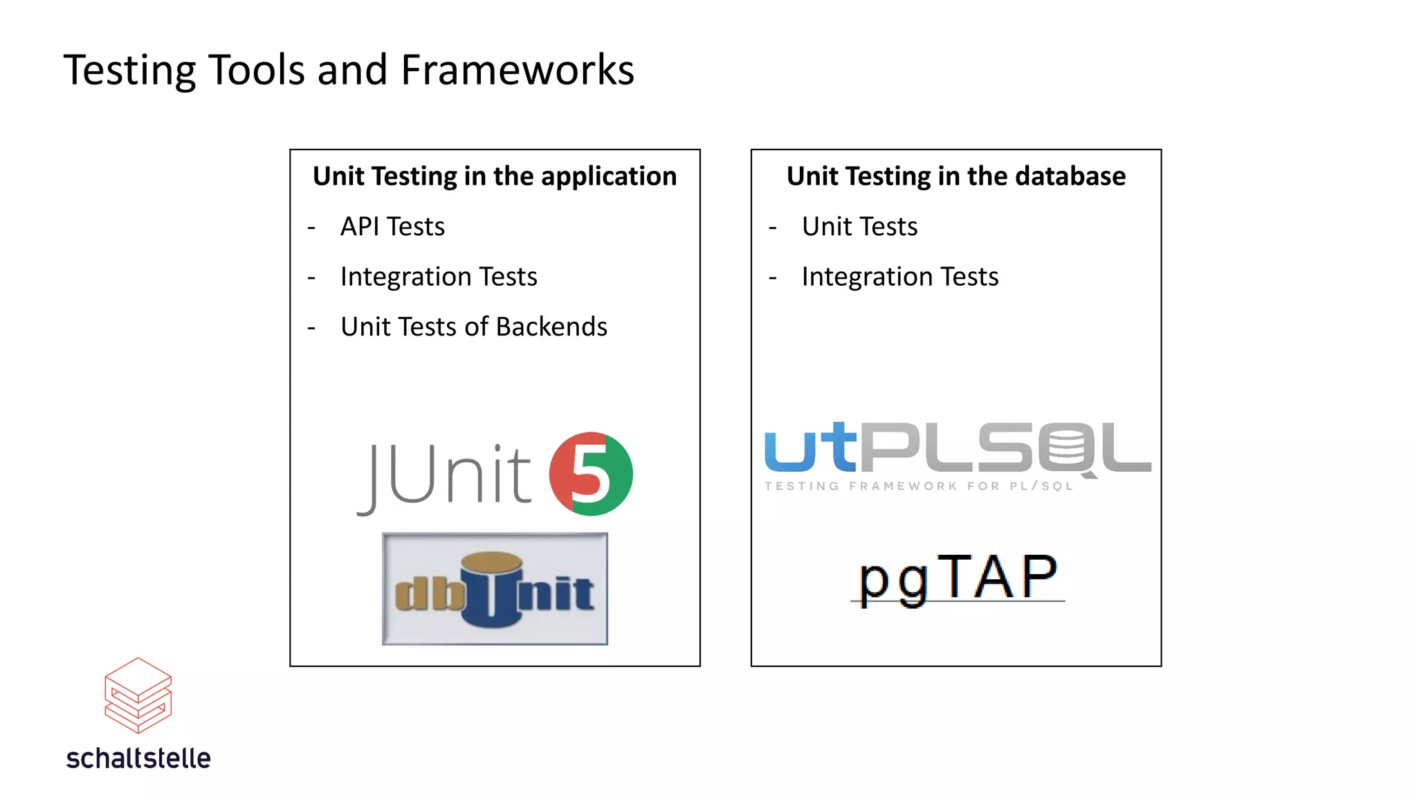 Unit Testing in the application
- API Tests
- Integration Tests
- Unit Tests of Backends
Testing Tools and Frameworks
Unit Testing in the database
- Unit Tests
- Integration Tests
 