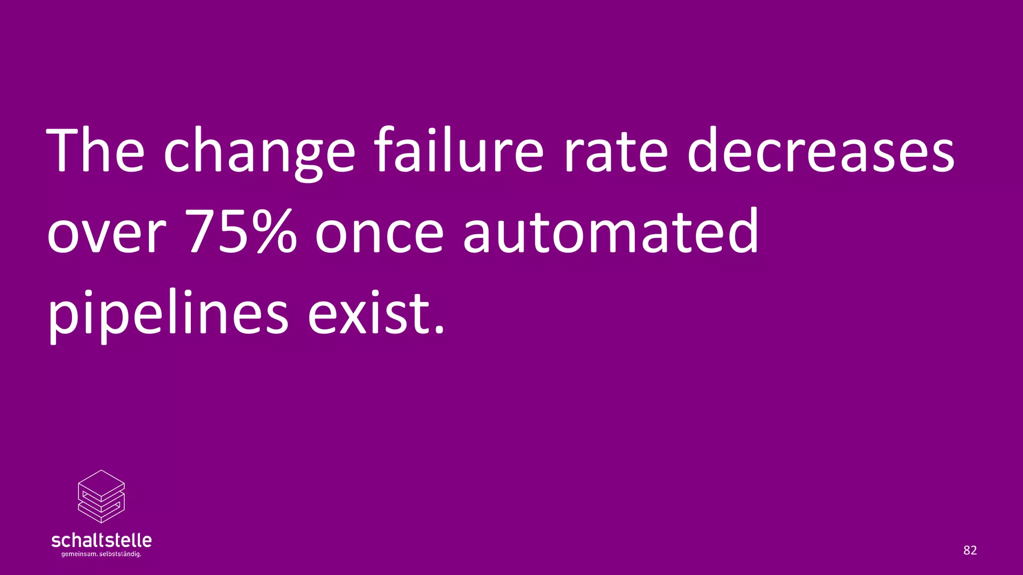 The change failure rate decreases
over 75% once automated
pipelines exist.
82
 