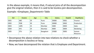 In the above example, it means that, if natural joins of all the decomposition
give the original relation, then it is said to be lossless join decomposition.
Example: <Employee_Department> Table
• Decompose the above relation into two relations to check whether a
decomposition is lossless or lossy.
• Now, we have decomposed the relation that is Employee and Department.
Eid Ename Age City Salary Deptid DeptName
E001 ABC 29 Pune 20000 D001 Finance
E002 PQR 30 Pune 30000 D002 Production
E003 LMN 25 Mumbai 5000 D003 Sales
E004 XYZ 24 Mumbai 4000 D004 Marketing
E005 STU 32 Bangalore 25000 D005 Human
Resource
 
