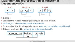 Relational Database Design in database management system | PPTX