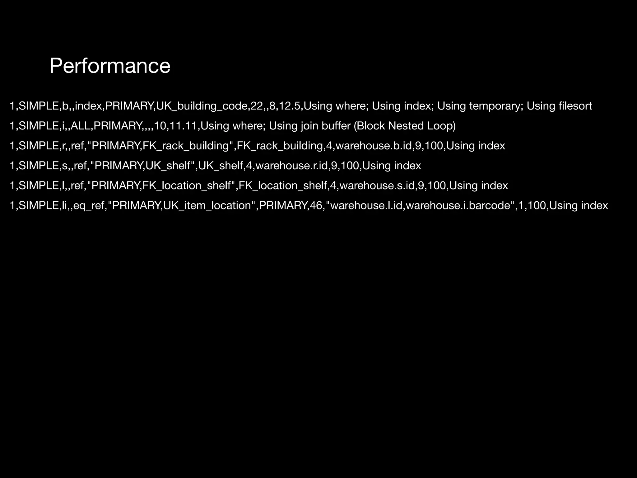 Performance 1,SIMPLE,b,,index,PRIMARY,UK_building_code,22,,8,12.5,Using where; Using index; Using temporary; Using ﬁlesort 1,SIMPLE,i,,ALL,PRIMARY,,,,10,11.11,Using where; Using join buﬀer (Block Nested Loop) 1,SIMPLE,r,,ref,"PRIMARY,FK_rack_building",FK_rack_building,4,warehouse.b.id,9,100,Using index 1,SIMPLE,s,,ref,"PRIMARY,UK_shelf",UK_shelf,4,warehouse.r.id,9,100,Using index 1,SIMPLE,l,,ref,"PRIMARY,FK_location_shelf",FK_location_shelf,4,warehouse.s.id,9,100,Using index 1,SIMPLE,li,,eq_ref,"PRIMARY,UK_item_location",PRIMARY,46,"warehouse.l.id,warehouse.i.barcode",1,100,Using index 