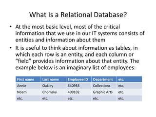 What Is a Relational Database?
• At the most basic level, most of the critical
information that we use in our IT systems consists of
entities and information about them
• It is useful to think about information as tables, in
which each row is an entity, and each column or
“field” provides information about that entity. The
example below is an imaginary list of employees:
First name Last name Employee ID Department etc.
Annie Oakley 340955 Collections etc.
Noam Chomsky 409102 Graphic Arts etc.
etc. etc. etc. etc. etc.
 