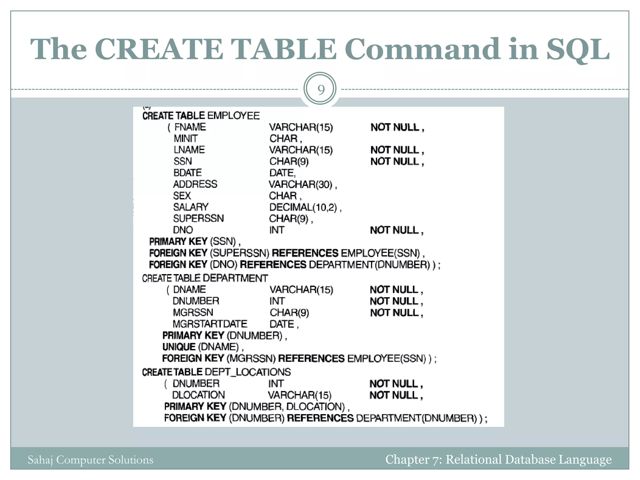 The CREATE TABLE Command in SQL
Chapter 7: Relational Database Language
9
Sahaj Computer Solutions
 