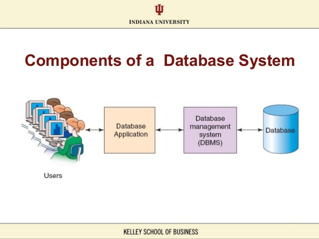 Relational database management system