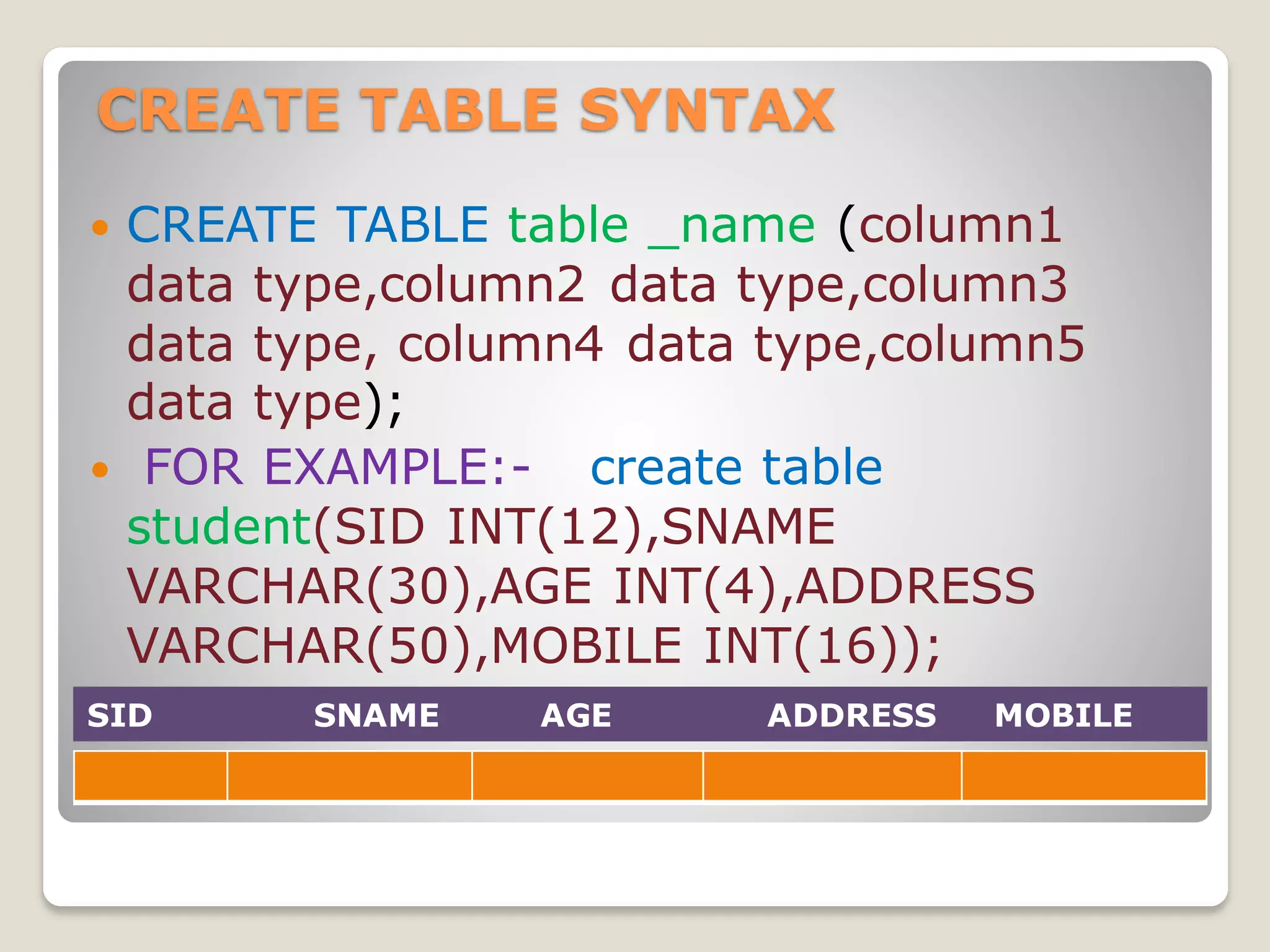 CREATE TABLE SYNTAX
 CREATE TABLE table _name (column1
data type,column2 data type,column3
data type, column4 data type,column5
data type);
 FOR EXAMPLE:- create table
student(SID INT(12),SNAME
VARCHAR(30),AGE INT(4),ADDRESS
VARCHAR(50),MOBILE INT(16));
SID SNAME AGE ADDRESS MOBILE
 