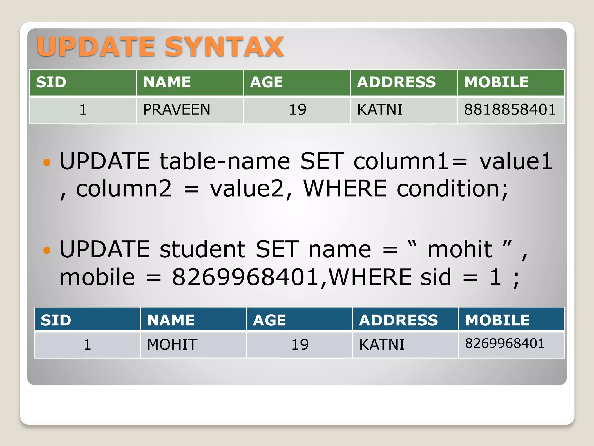 UPDATE SYNTAX
 UPDATE table-name SET column1= value1
, column2 = value2, WHERE condition;
 UPDATE student SET name = “ mohit ” ,
mobile = 8269968401,WHERE sid = 1 ;
SID NAME AGE ADDRESS MOBILE
1 MOHIT 19 KATNI 8269968401
SID NAME AGE ADDRESS MOBILE
1 PRAVEEN 19 KATNI 8818858401
 