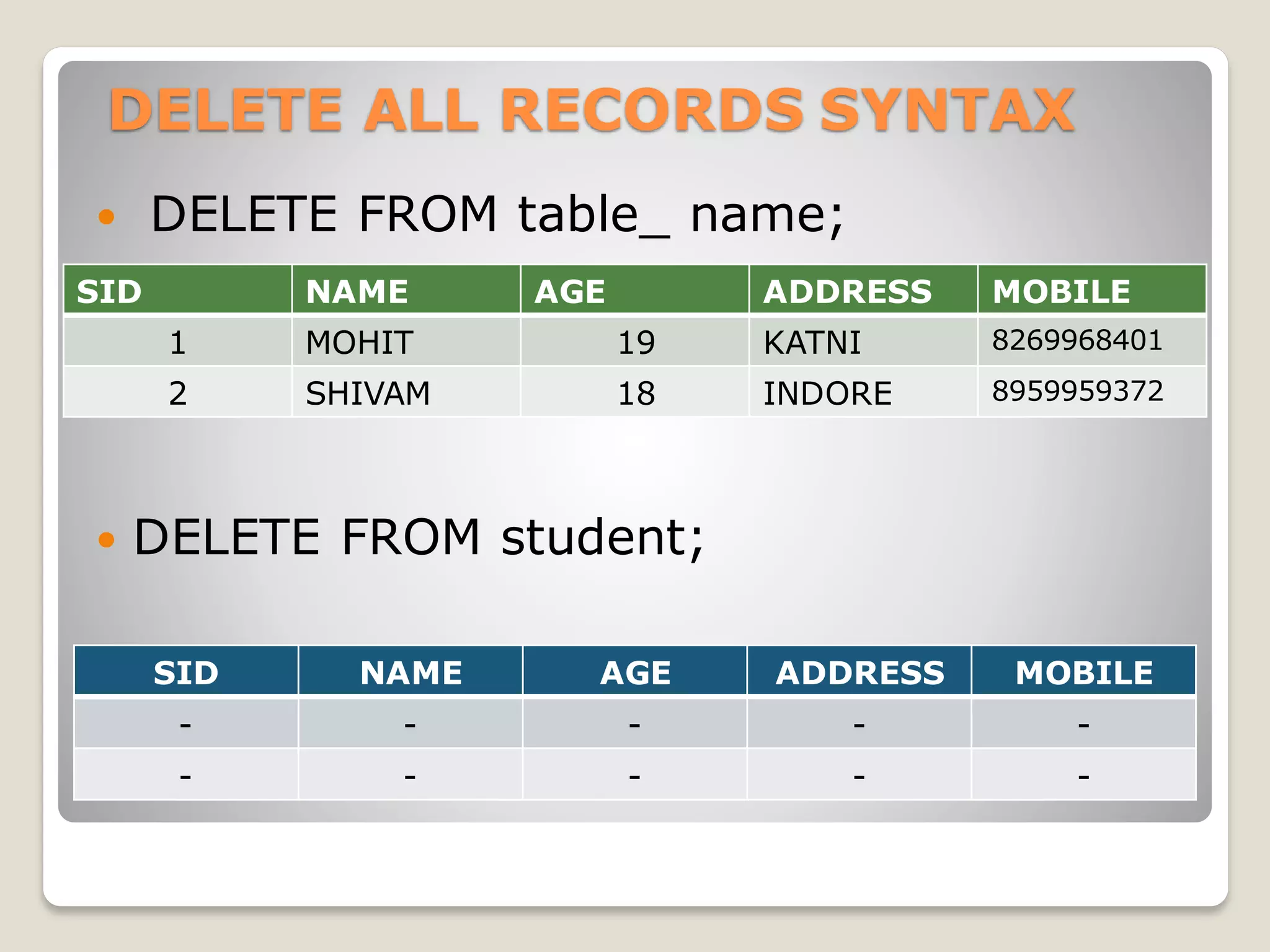 DELETE ALL RECORDS SYNTAX
 DELETE FROM table_ name;
 DELETE FROM student;
SID NAME AGE ADDRESS MOBILE
- - - - -
- - - - -
SID NAME AGE ADDRESS MOBILE
1 MOHIT 19 KATNI 8269968401
2 SHIVAM 18 INDORE 8959959372
 