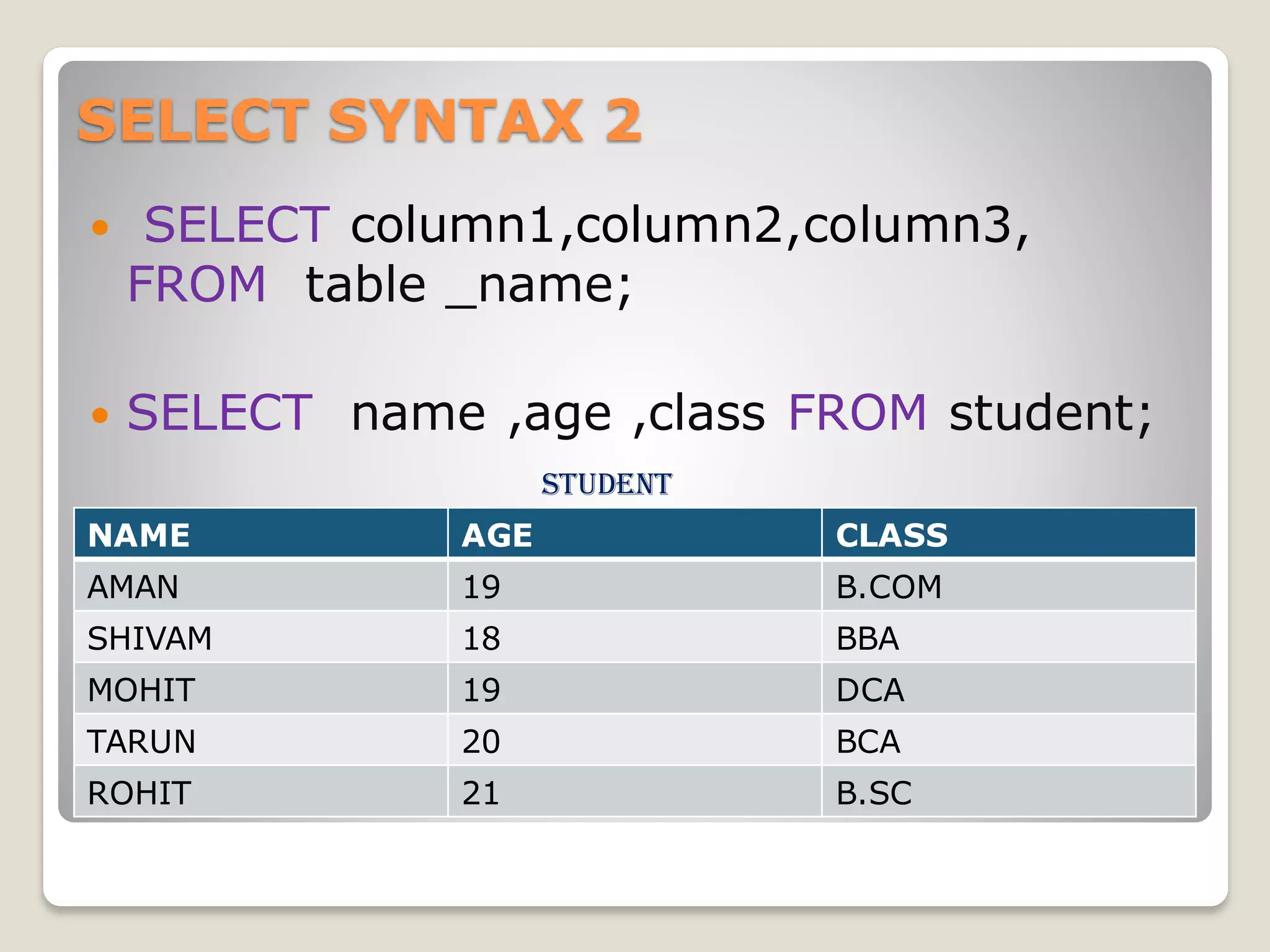 SELECT SYNTAX 2
 SELECT column1,column2,column3,
FROM table _name;
 SELECT name ,age ,class FROM student;
student
NAME AGE CLASS
AMAN 19 B.COM
SHIVAM 18 BBA
MOHIT 19 DCA
TARUN 20 BCA
ROHIT 21 B.SC
 
