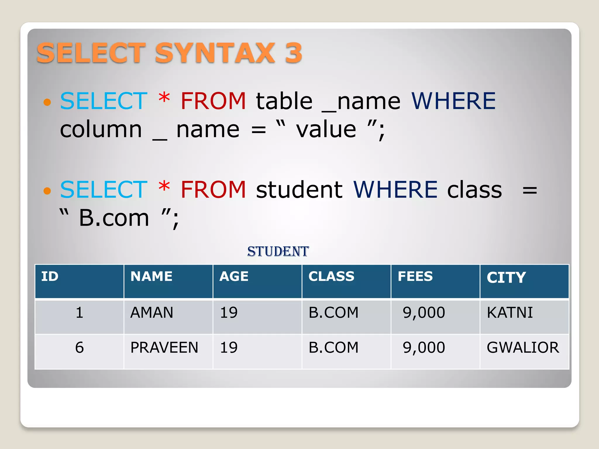 SELECT SYNTAX 3
 SELECT * FROM table _name WHERE
column _ name = “ value ”;
 SELECT * FROM student WHERE class =
“ B.com ”;
student
ID NAME AGE CLASS FEES CITY
1 AMAN 19 B.COM 9,000 KATNI
6 PRAVEEN 19 B.COM 9,000 GWALIOR
 
