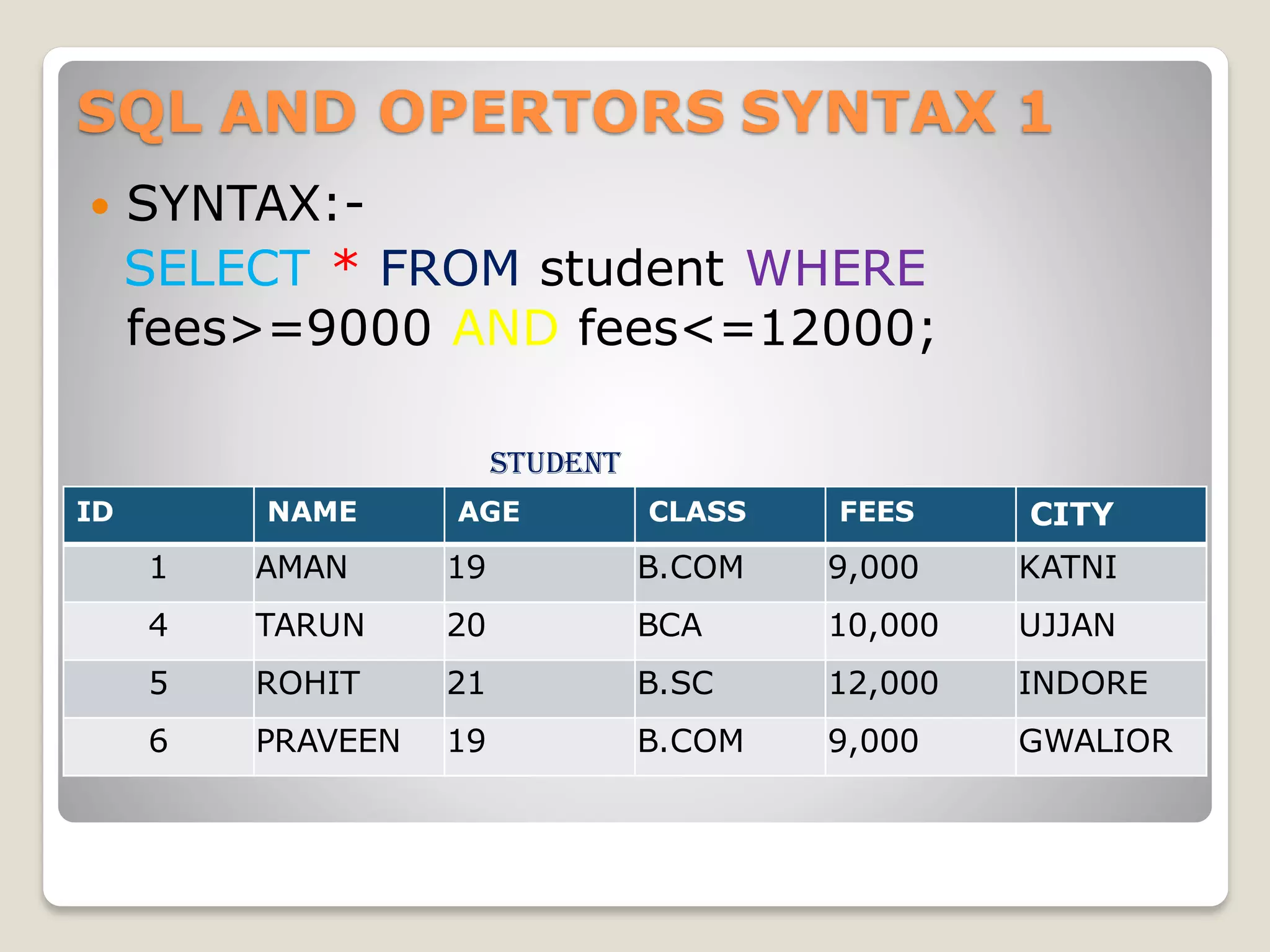 SQL AND OPERTORS SYNTAX 1
 SYNTAX:-
SELECT * FROM student WHERE
fees>=9000 AND fees<=12000;
student
ID NAME AGE CLASS FEES CITY
1 AMAN 19 B.COM 9,000 KATNI
4 TARUN 20 BCA 10,000 UJJAN
5 ROHIT 21 B.SC 12,000 INDORE
6 PRAVEEN 19 B.COM 9,000 GWALIOR
 