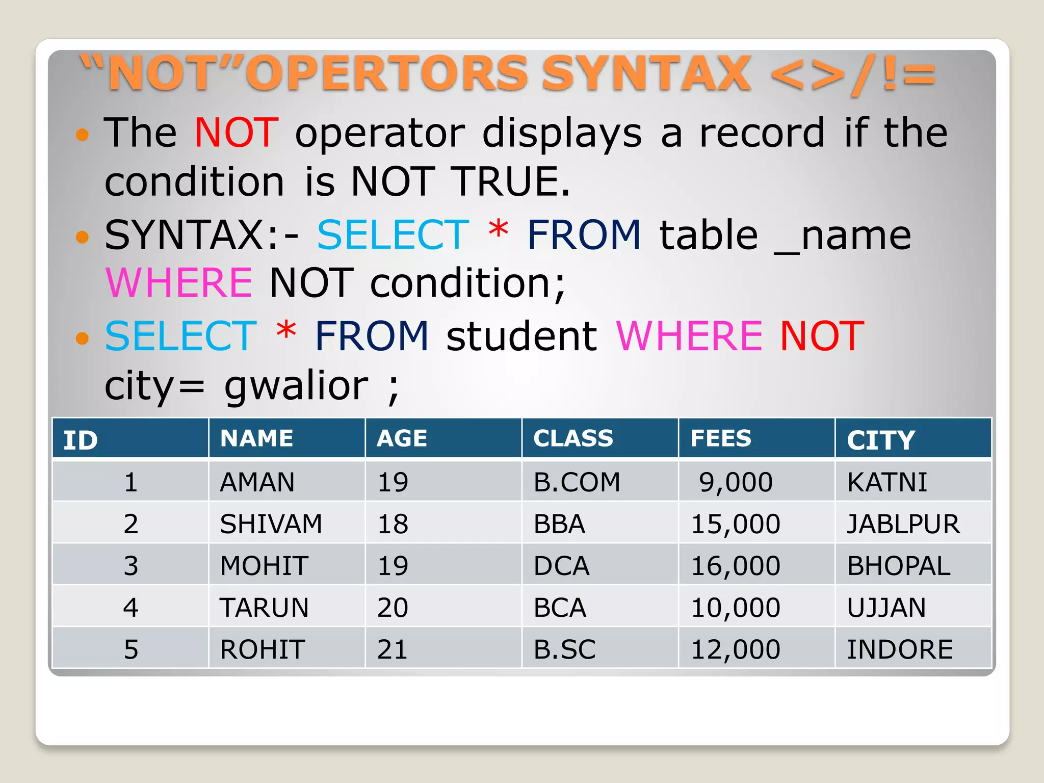 “NOT”OPERTORS SYNTAX <>/!=
 The NOT operator displays a record if the
condition is NOT TRUE.
 SYNTAX:- SELECT * FROM table _name
WHERE NOT condition;
 SELECT * FROM student WHERE NOT
city= gwalior ;
ID NAME AGE CLASS FEES CITY
1 AMAN 19 B.COM 9,000 KATNI
2 SHIVAM 18 BBA 15,000 JABLPUR
3 MOHIT 19 DCA 16,000 BHOPAL
4 TARUN 20 BCA 10,000 UJJAN
5 ROHIT 21 B.SC 12,000 INDORE
 