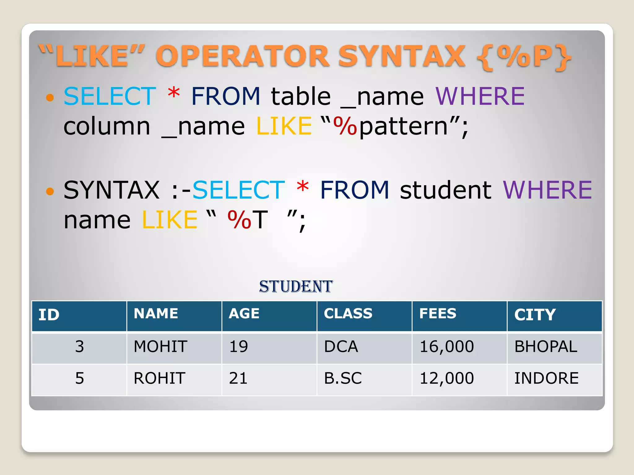 “LIKE” OPERATOR SYNTAX {%P}
 SELECT * FROM table _name WHERE
column _name LIKE “%pattern”;
 SYNTAX :-SELECT * FROM student WHERE
name LIKE “ %T ”;
student
ID NAME AGE CLASS FEES CITY
3 MOHIT 19 DCA 16,000 BHOPAL
5 ROHIT 21 B.SC 12,000 INDORE
 