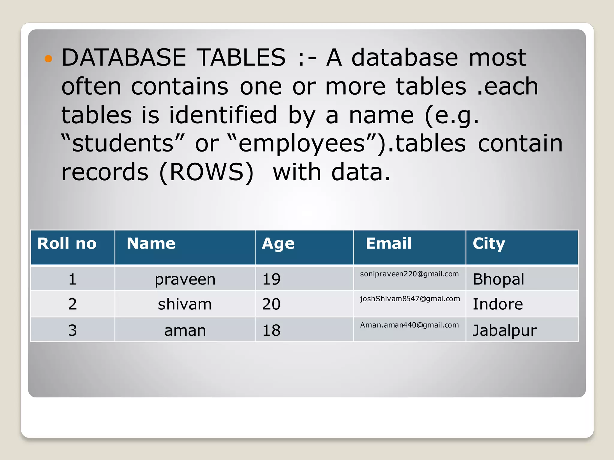  DATABASE TABLES :- A database most
often contains one or more tables .each
tables is identified by a name (e.g.
“students” or “employees”).tables contain
records (ROWS) with data.
Roll no Name Age Email City
1 praveen 19
sonipraveen220@gmail.com
Bhopal
2 shivam 20
joshShivam8547@gmai.com
Indore
3 aman 18
Aman.aman440@gmail.com
Jabalpur
 