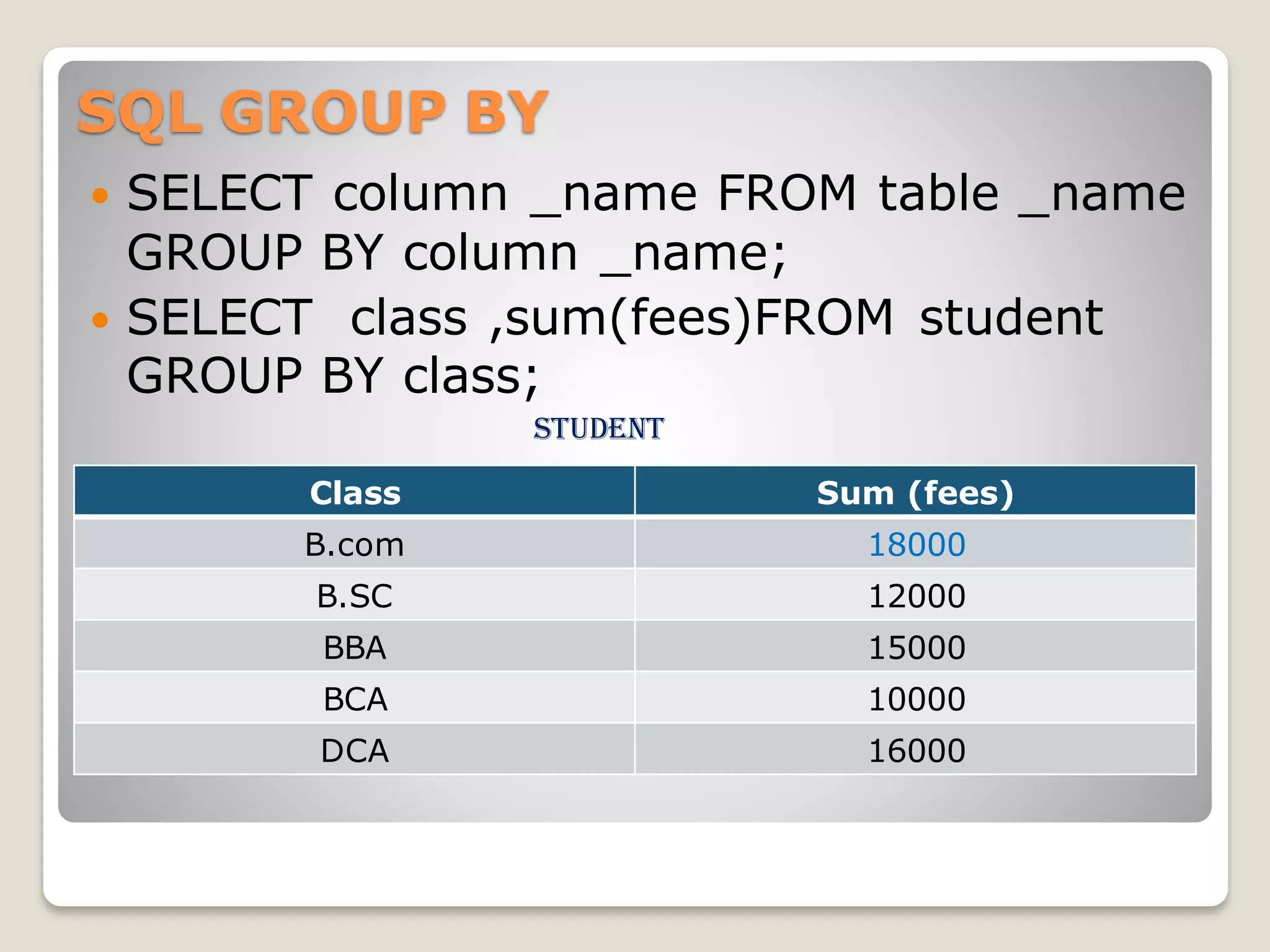 SQL GROUP BY
 SELECT column _name FROM table _name
GROUP BY column _name;
 SELECT class ,sum(fees)FROM student
GROUP BY class;
student
Class Sum (fees)
B.com 18000
B.SC 12000
BBA 15000
BCA 10000
DCA 16000
 