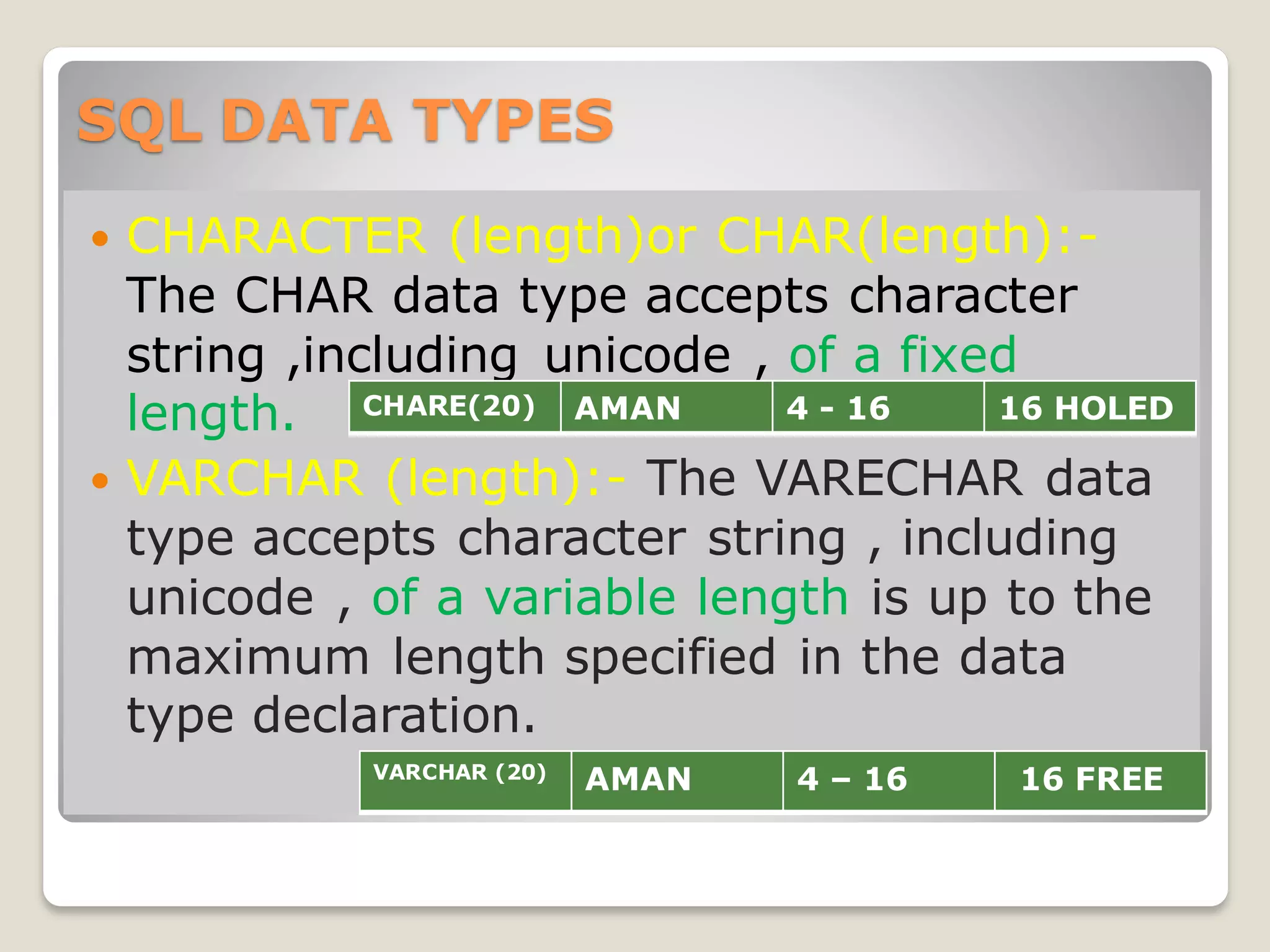 SQL DATA TYPES
 CHARACTER (length)or CHAR(length):-
The CHAR data type accepts character
string ,including unicode , of a fixed
length.
 VARCHAR (length):- The VARECHAR data
type accepts character string , including
unicode , of a variable length is up to the
maximum length specified in the data
type declaration.
CHARE(20) AMAN 4 - 16 16 HOLED
VARCHAR (20)
AMAN 4 – 16 16 FREE
 