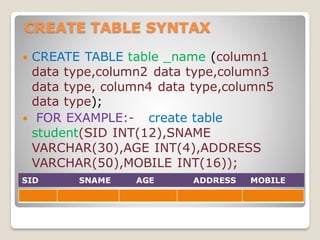 CREATE TABLE SYNTAX
 CREATE TABLE table _name (column1
data type,column2 data type,column3
data type, column4 data type,column5
data type);
 FOR EXAMPLE:- create table
student(SID INT(12),SNAME
VARCHAR(30),AGE INT(4),ADDRESS
VARCHAR(50),MOBILE INT(16));
SID SNAME AGE ADDRESS MOBILE
 