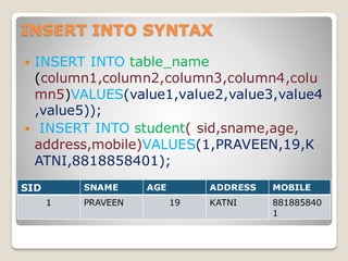 INSERT INTO SYNTAX
 INSERT INTO table_name
(column1,column2,column3,column4,colu
mn5)VALUES(value1,value2,value3,value4
,value5));
 INSERT INTO student( sid,sname,age,
address,mobile)VALUES(1,PRAVEEN,19,K
ATNI,8818858401);
SID SNAME AGE ADDRESS MOBILE
1 PRAVEEN 19 KATNI 881885840
1
 