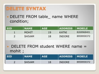 DELETE SYNTAX
 DELETE FROM table_ name WHERE
condition;
 DELETE FROM student WHERE name =
mohit ;
SID NAME AGE ADDRESS MOBILE
2 SHIVAM 18 INDORE 8959959372
SID NAME AGE ADDRESS MOBILE
1 MOHIT 19 KATNI 8269968401
2 SHIVAM 18 INDORE 8959959372
 