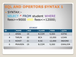 SQL AND OPERTORS SYNTAX 1
 SYNTAX:-
SELECT * FROM student WHERE
fees>=9000 AND fees<=12000;
student
ID NAME AGE CLASS FEES CITY
1 AMAN 19 B.COM 9,000 KATNI
4 TARUN 20 BCA 10,000 UJJAN
5 ROHIT 21 B.SC 12,000 INDORE
6 PRAVEEN 19 B.COM 9,000 GWALIOR
 