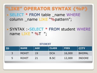 “LIKE” OPERATOR SYNTAX {%P}
 SELECT * FROM table _name WHERE
column _name LIKE “%pattern”;
 SYNTAX :-SELECT * FROM student WHERE
name LIKE “ %T ”;
student
ID NAME AGE CLASS FEES CITY
3 MOHIT 19 DCA 16,000 BHOPAL
5 ROHIT 21 B.SC 12,000 INDORE
 
