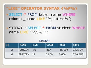 “LIKE” OPERATOR SYNTAX {%P%}
 SELECT * FROM table _name WHERE
column _name LIKE “%pattern%”;
 SYNTAX :-SELECT * FROM student WHERE
name LIKE “ %V% ”;
student
ID NAME AGE CLASS FEES CITY
2 SHIVAM 18 BBA 15,000 JABLPUR
6 PRAVEEN 19 B.COM 9,000 GWALIOR
 