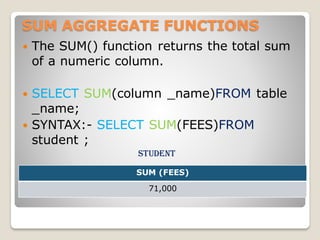 SUM AGGREGATE FUNCTIONS
 The SUM() function returns the total sum
of a numeric column.
 SELECT SUM(column _name)FROM table
_name;
 SYNTAX:- SELECT SUM(FEES)FROM
student ;
student
SUM (FEES)
71,000
 