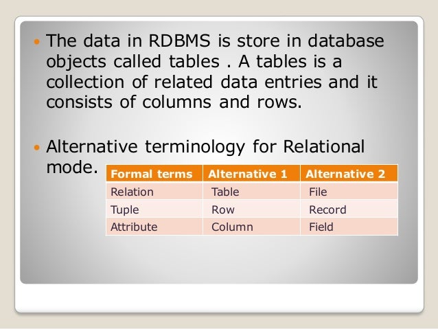 Relational Database Management System