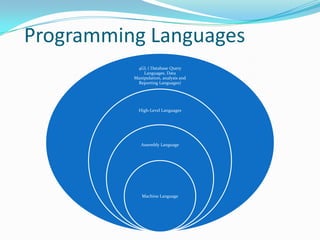 Relational database management system (rdbms) i | PPT