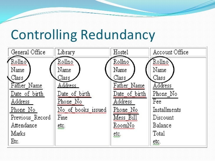 Relational database management system (rdbms) i