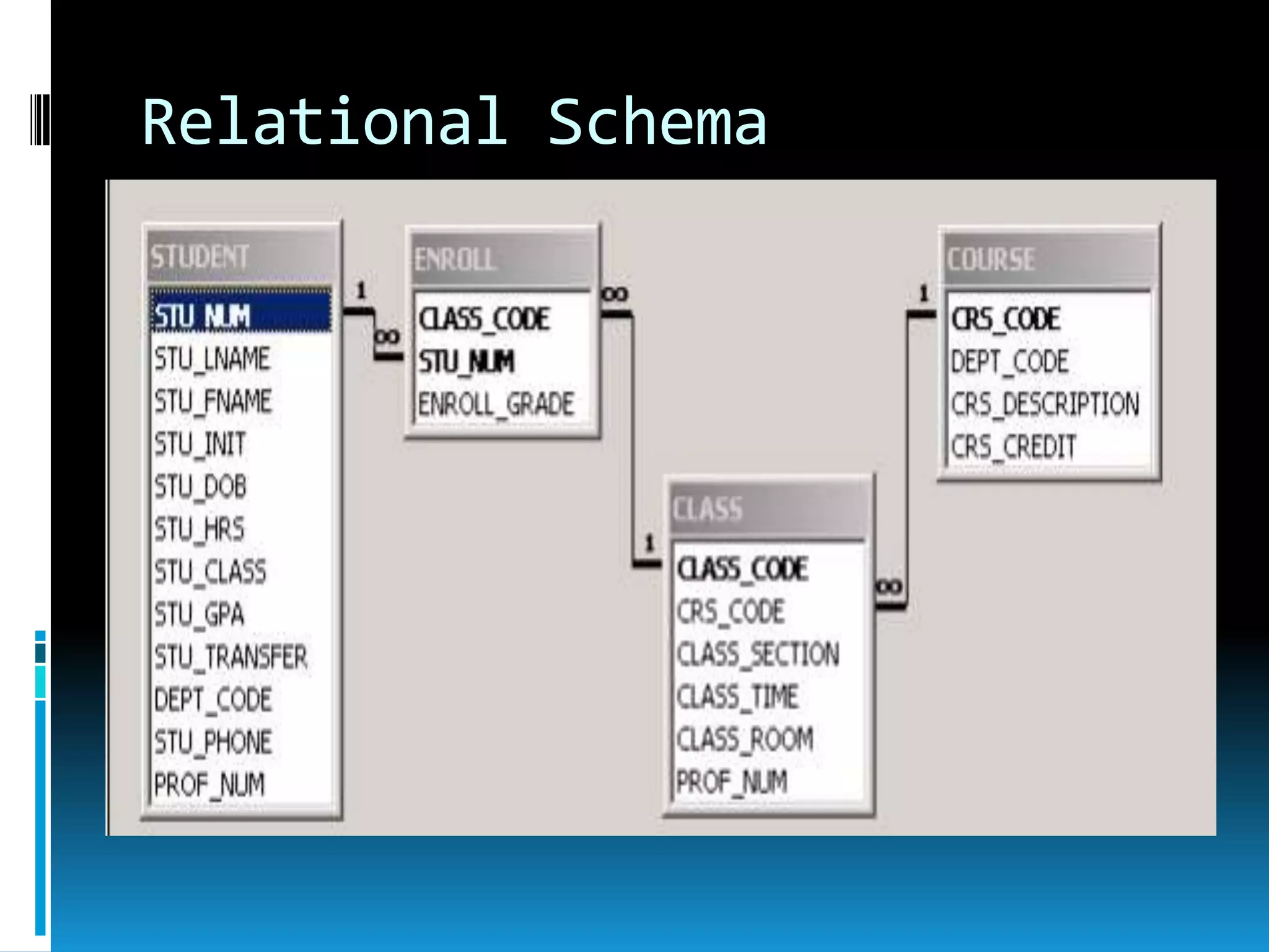 Relational Schema
 