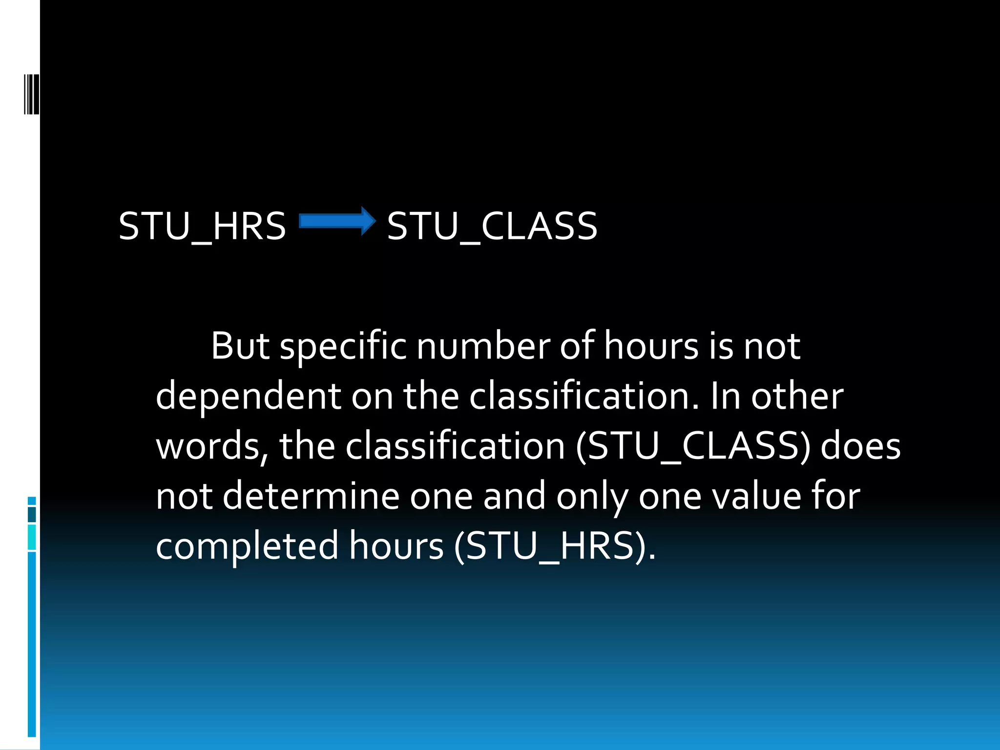 STU_HRS      STU_CLASS

    But specific number of hours is not
 dependent on the classification. In other
 words, the classification (STU_CLASS) does
 not determine one and only one value for
 completed hours (STU_HRS).
 