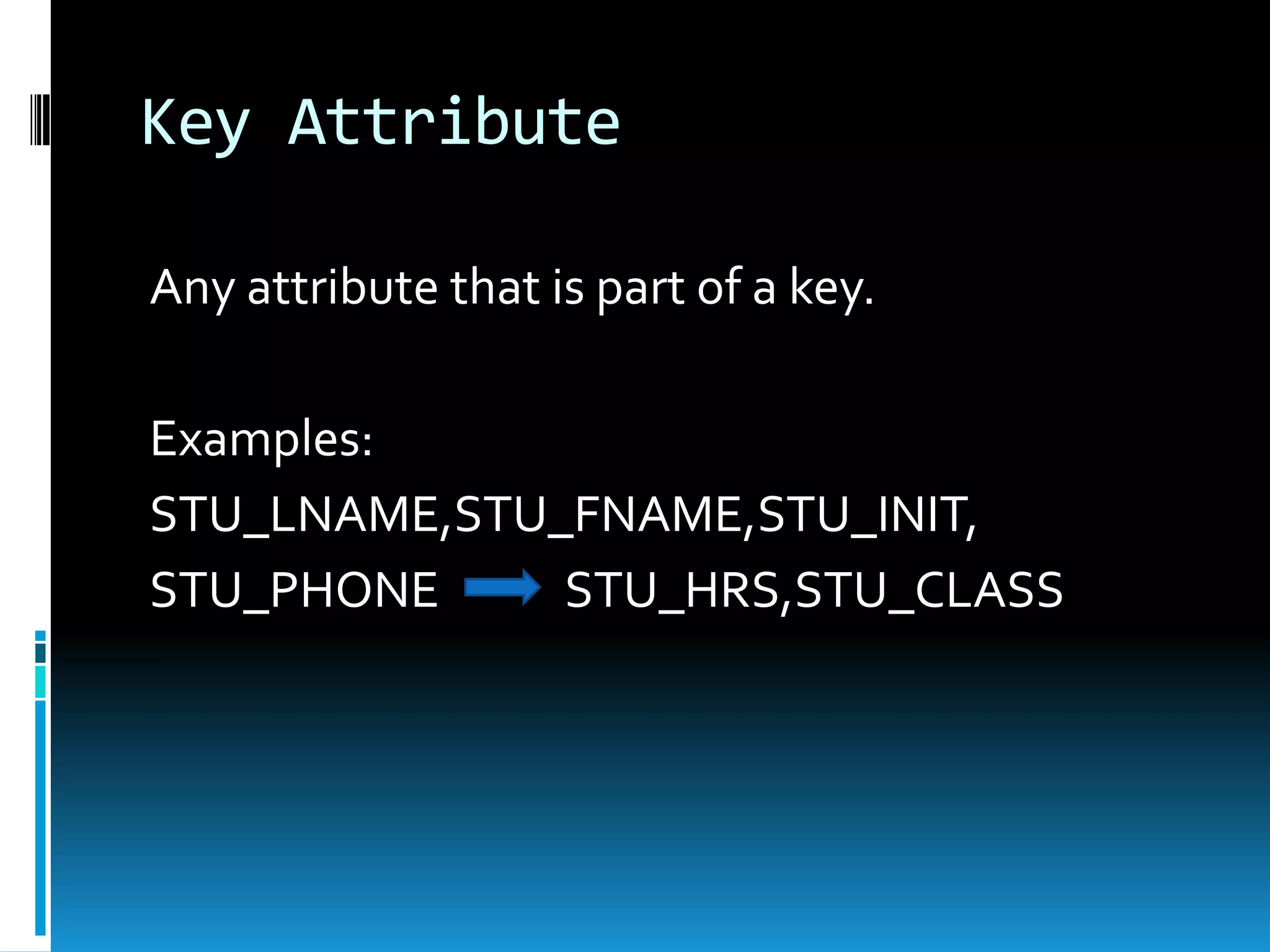 Key Attribute

Any attribute that is part of a key.

Examples:
STU_LNAME,STU_FNAME,STU_INIT,
STU_PHONE     STU_HRS,STU_CLASS
 