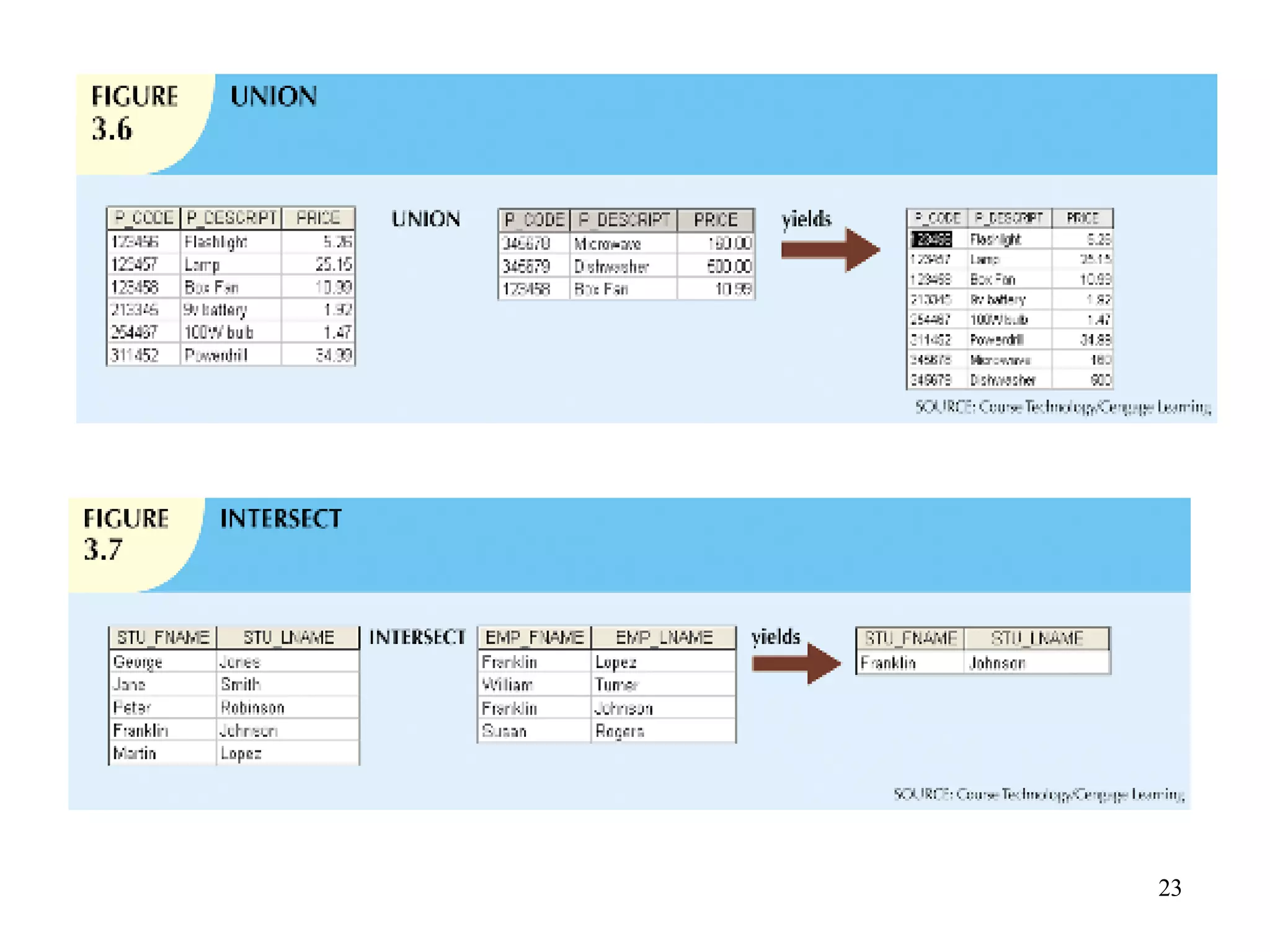 Relational databases.pdf | Free Download