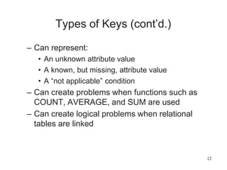 12
Types of Keys (cont’d.)
– Can represent:
• An unknown attribute value
• A known, but missing, attribute value
• A “not applicable” condition
– Can create problems when functions such as
COUNT, AVERAGE, and SUM are used
– Can create logical problems when relational
tables are linked
 