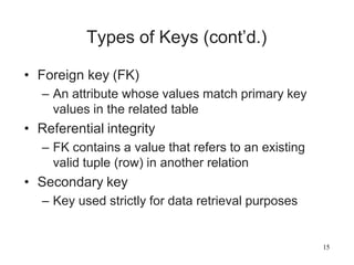 15
Types of Keys (cont’d.)
• Foreign key (FK)
– An attribute whose values match primary key
values in the related table
• Referential integrity
– FK contains a value that refers to an existing
valid tuple (row) in another relation
• Secondary key
– Key used strictly for data retrieval purposes
 