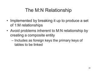 39
The M:N Relationship
• Implemented by breaking it up to produce a set
of 1:M relationships
• Avoid problems inherent to M:N relationship by
creating a composite entity
– Includes as foreign keys the primary keys of
tables to be linked
 