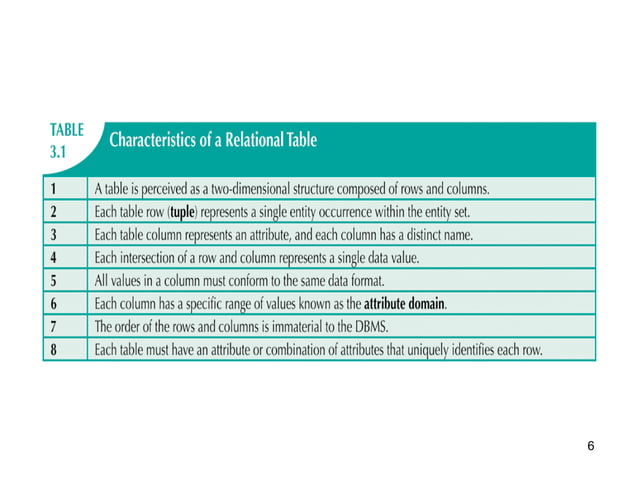 Relational databases.pdf | Free Download