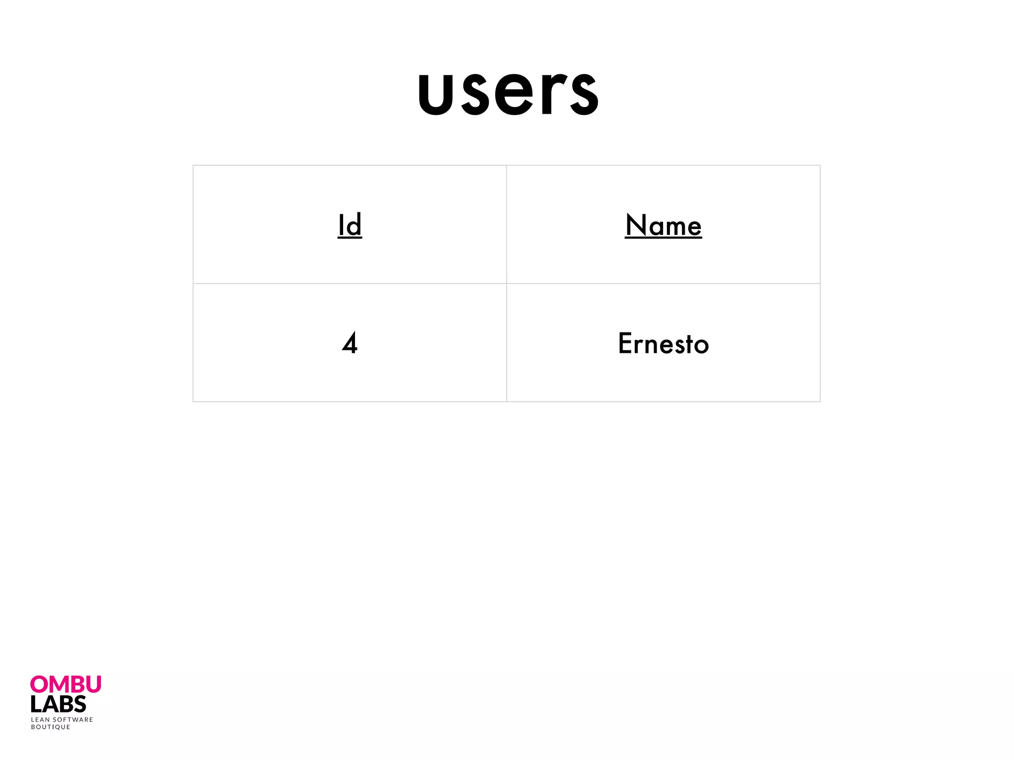 Id Name
4 Ernesto
users
 