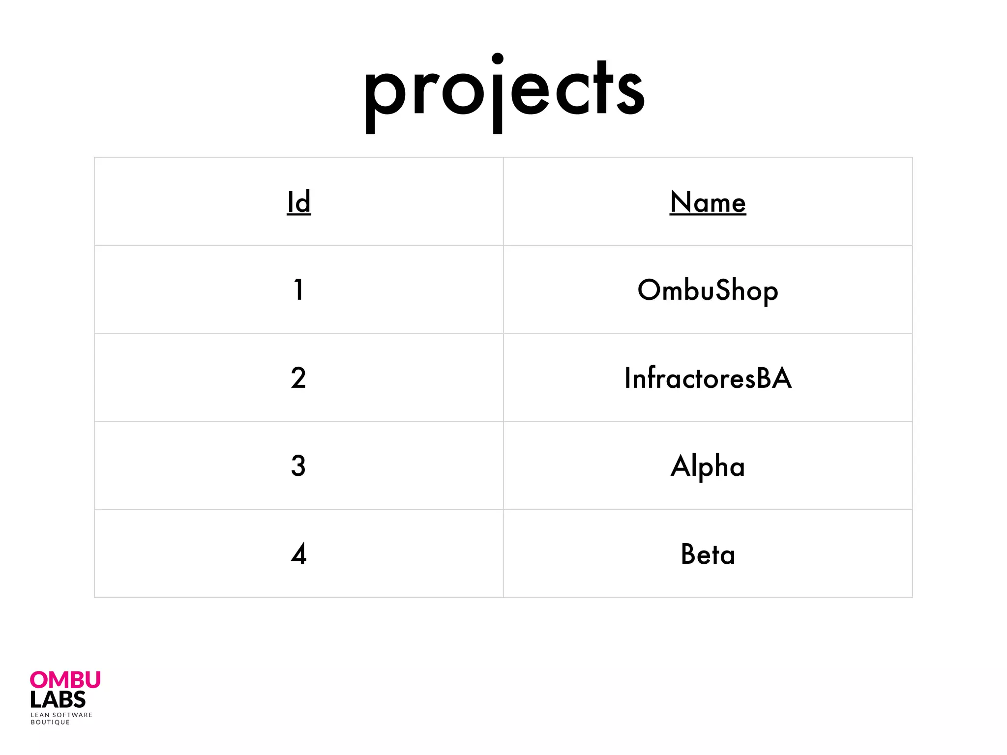 Id Name
1 OmbuShop
2 InfractoresBA
3 Alpha
4 Beta
projects
 