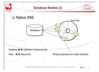 Relational Database Schema for MPEG 7 Visual Descriptors by Florian | PPT