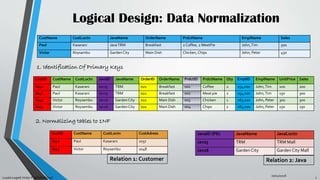 Relational database system for restaurant | PDF