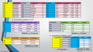 Relational database system for restaurant | PDF